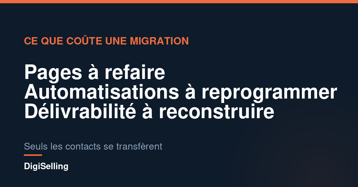 Les trois coûts cachés d’une migration : reconstruire les pages, reprogrammer les automatisations et restaurer la délivrabilité