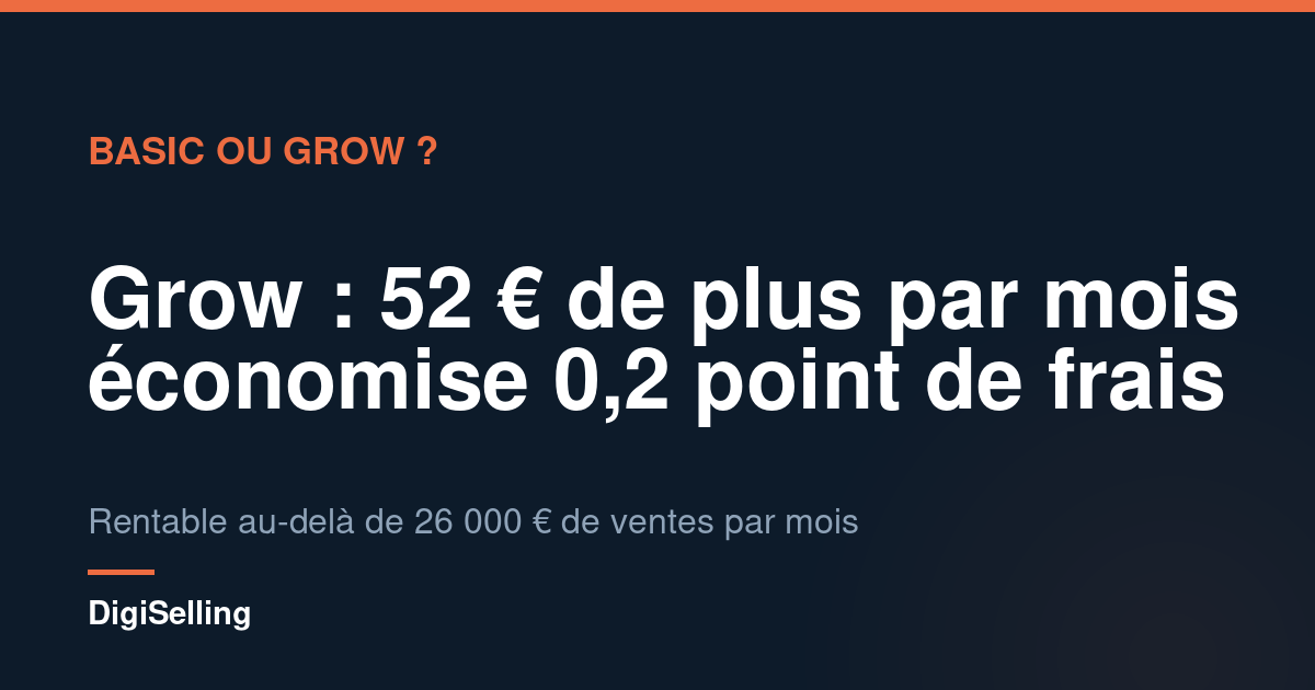 Schéma du seuil de rentabilité entre Shopify Basic et Grow