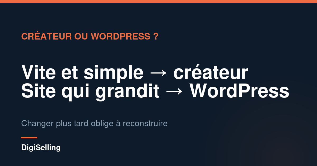 Schéma pour choisir entre le créateur de sites Hostinger et WordPress selon le projet