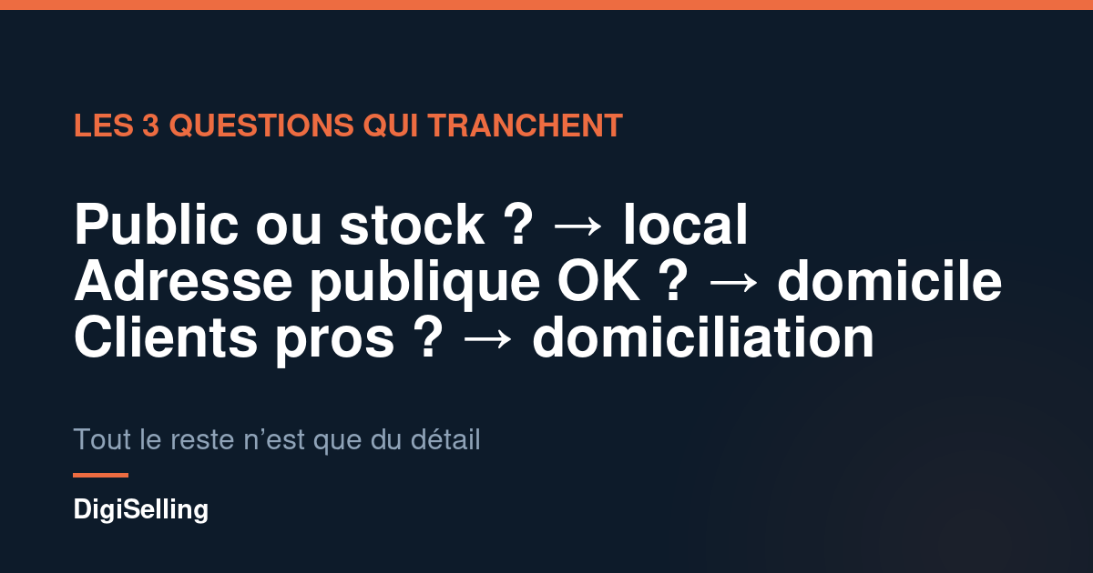 Schéma des 3 questions pour choisir entre domicile, société de domiciliation et local commercial