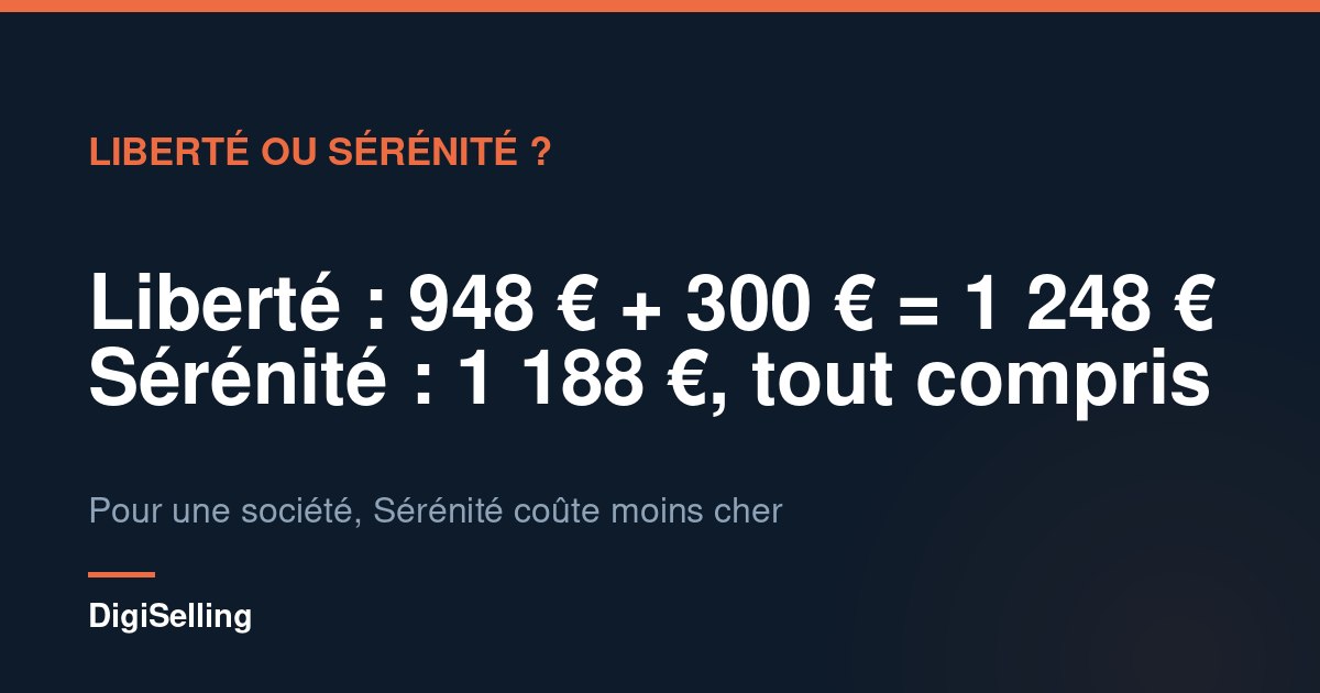 Schéma comparant le coût annuel des packs Dougs Liberté et Sérénité