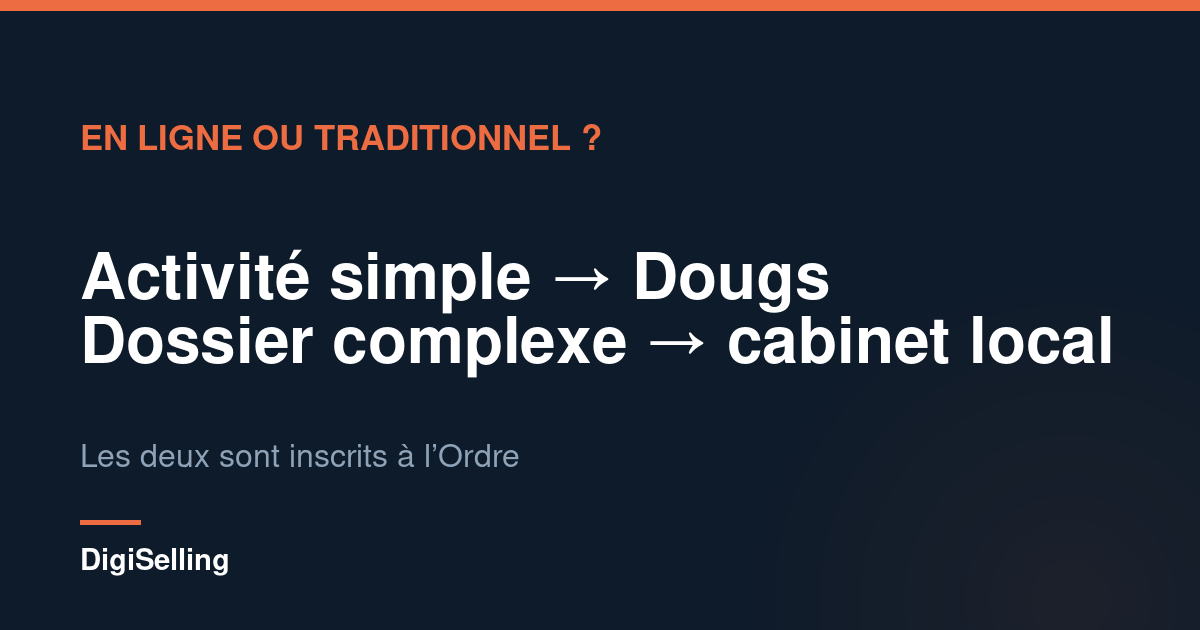 Schéma pour choisir entre Dougs et un expert-comptable traditionnel