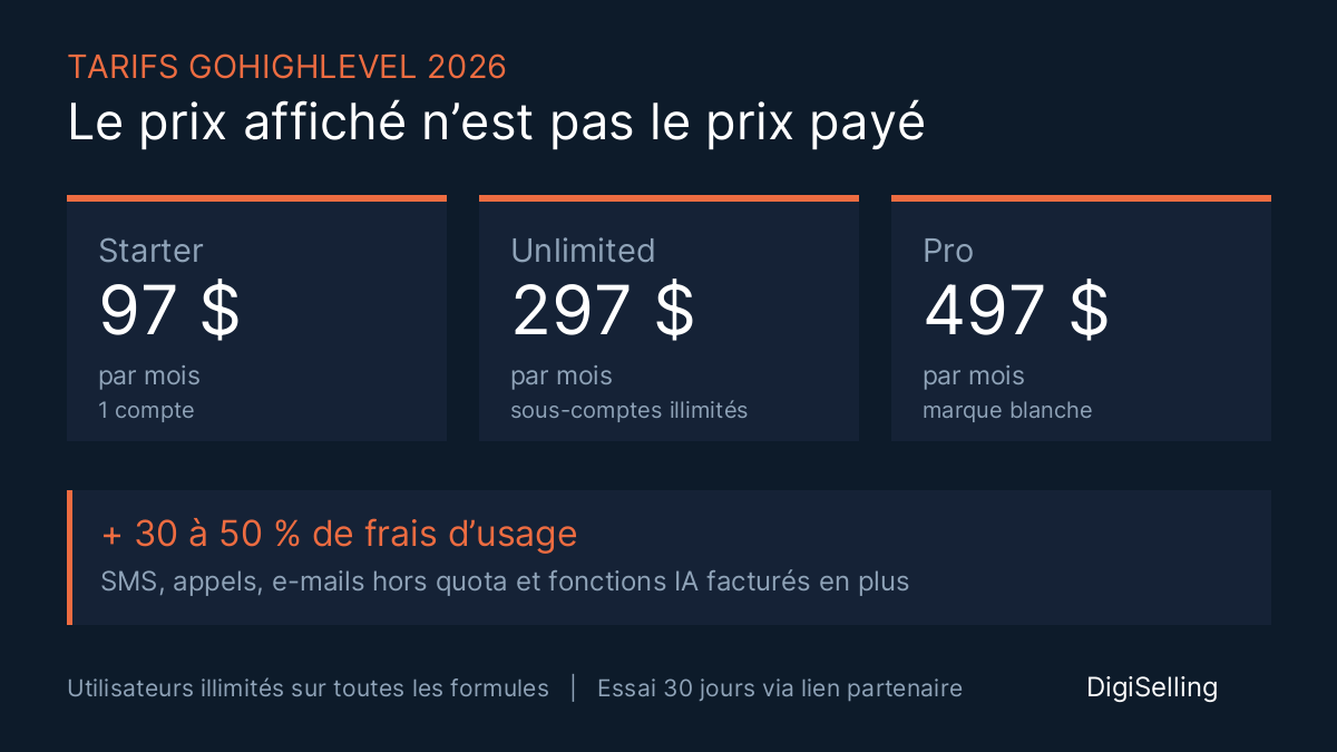 GoHighLevel avis : les tarifs 2026 et les frais d’usage à prévoir