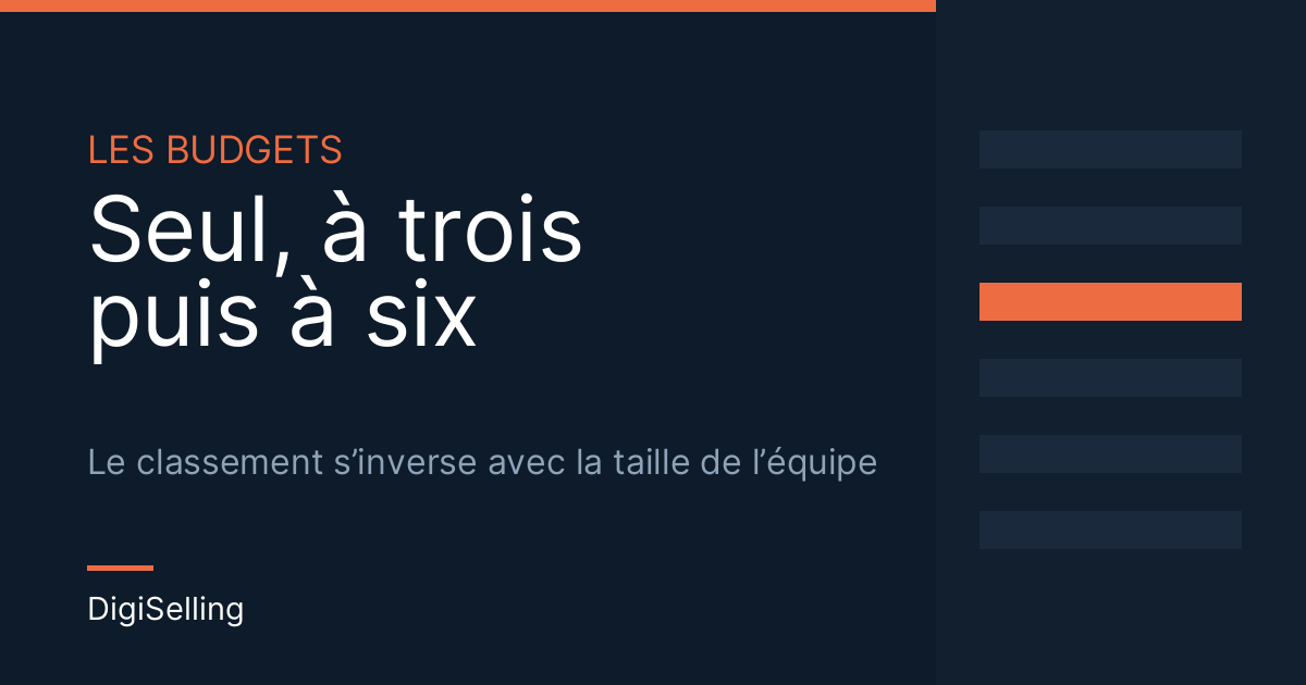 GoHighLevel vs HubSpot vs Pipedrive : les budgets comparés