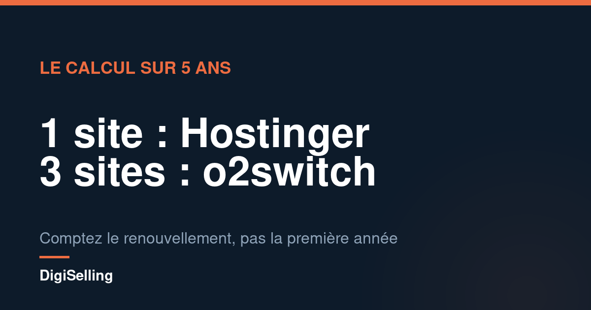 Schéma : avec un seul site Hostinger reste moins cher, à partir de trois sites o2switch passe devant sur cinq ans