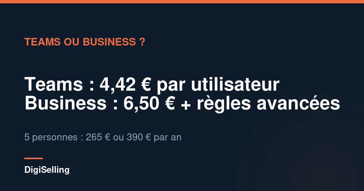 Schéma comparant LastPass Teams et Business pour une petite équipe