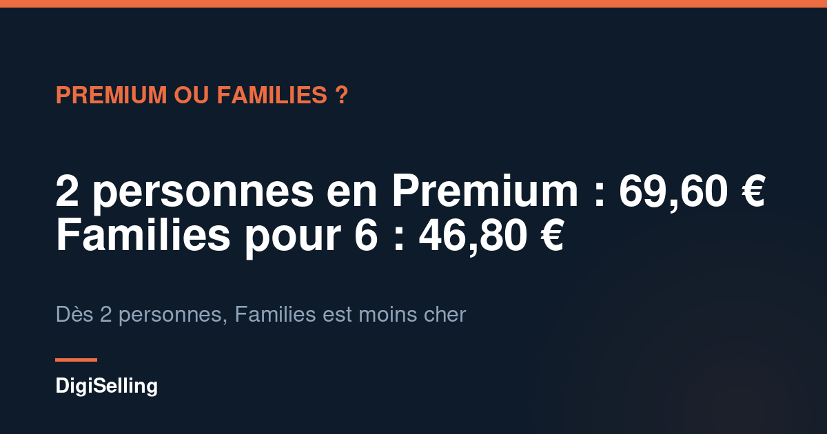 Schéma comparant LastPass Premium et Families pour un foyer