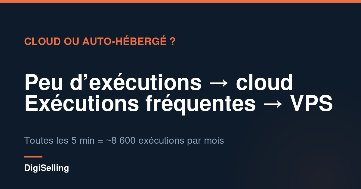 Schéma comparant n8n Cloud et n8n auto-hébergé selon le nombre d’exécutions
