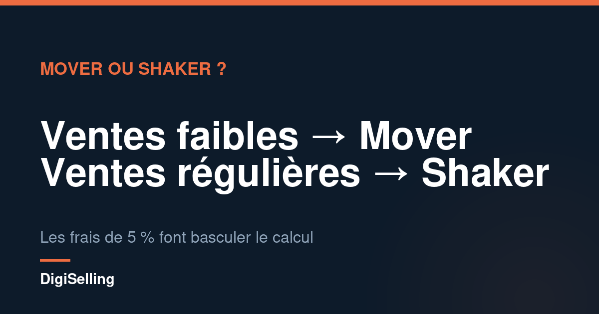 Schéma aidant à choisir entre les formules Mover et Shaker de Podia selon le volume de ventes
