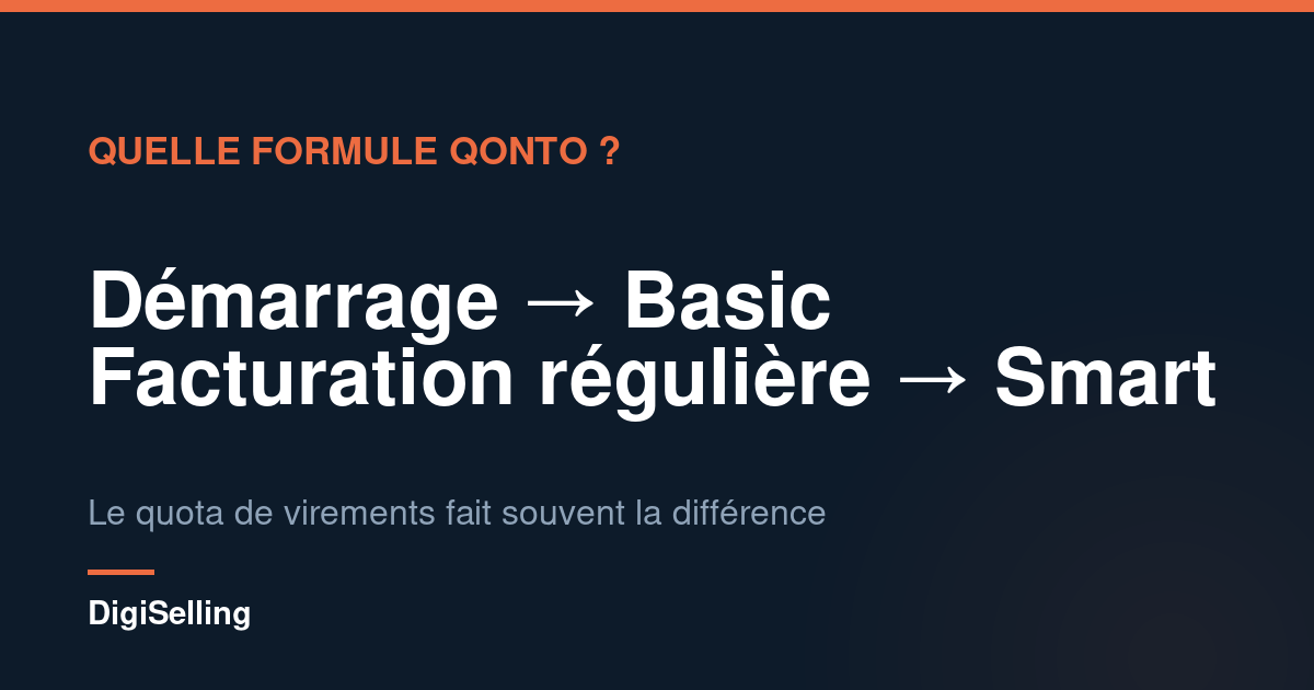 Schéma pour choisir sa formule Qonto : Basic au démarrage, Smart dès que la facturation devient régulière