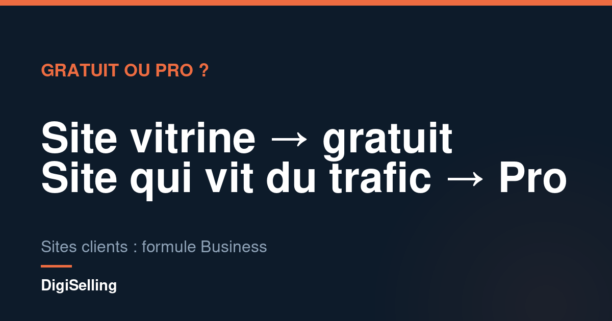 Schéma pour choisir entre Rank Math gratuit, Pro et Business