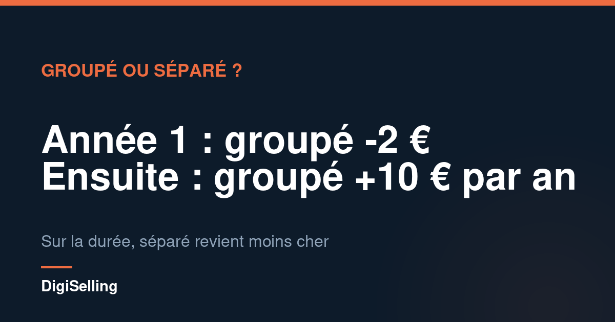 Schéma comparant l’offre groupée Rank Math et WP Rocket aux licences séparées