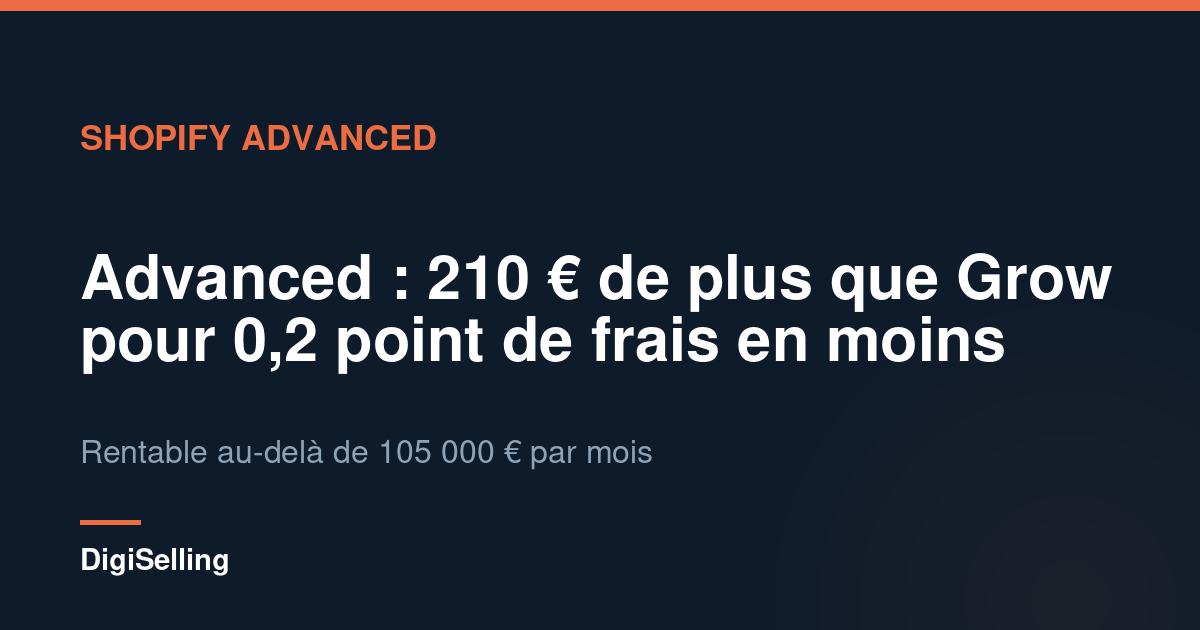 Schéma du seuil de rentabilité de Shopify Advanced face à Grow
