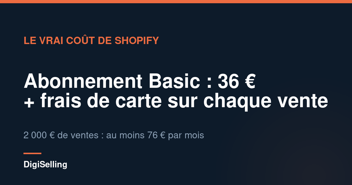 Schéma du coût réel de Shopify, abonnement et frais de carte