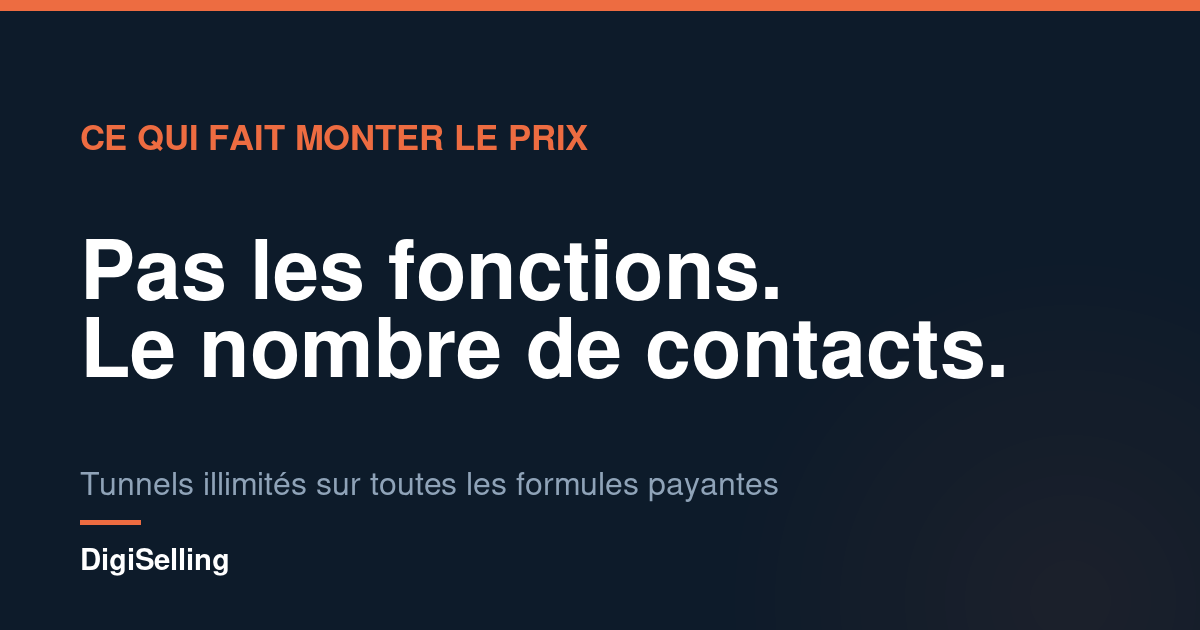 Schéma : chez Systeme.io le tarif dépend du nombre de contacts, pas des fonctionnalités qui sont identiques sur toutes les formules