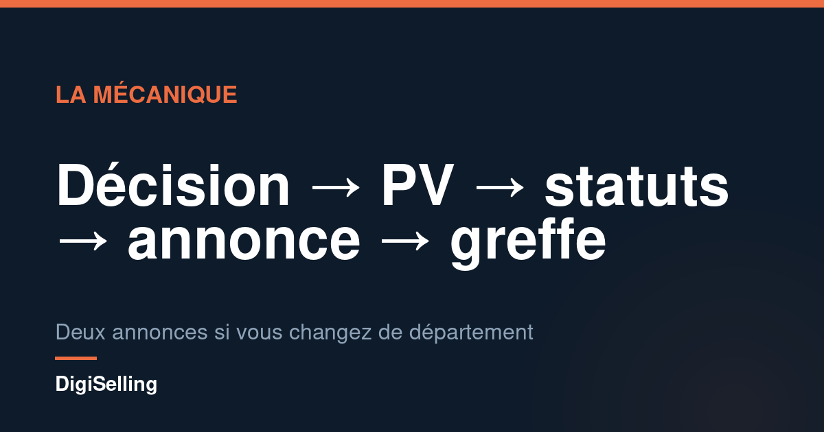 Schéma des étapes d’un transfert de siège social