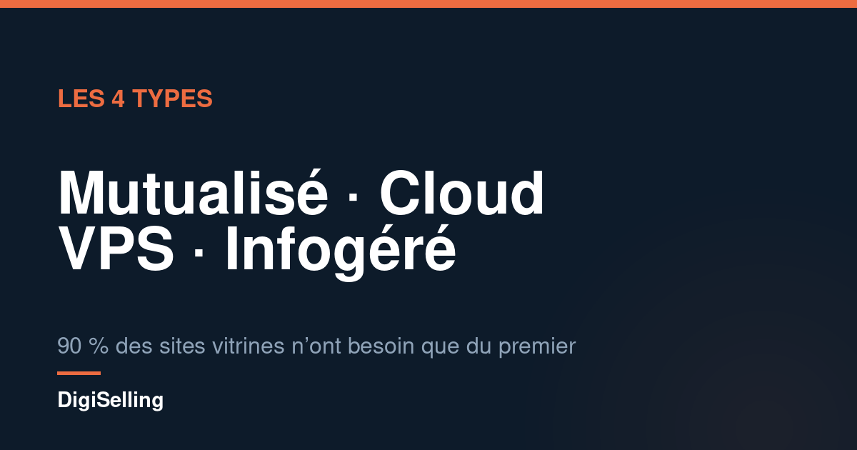 Schéma des quatre types d’hébergement web : mutualisé, cloud, VPS et infogéré, avec leurs cas d’usage respectifs