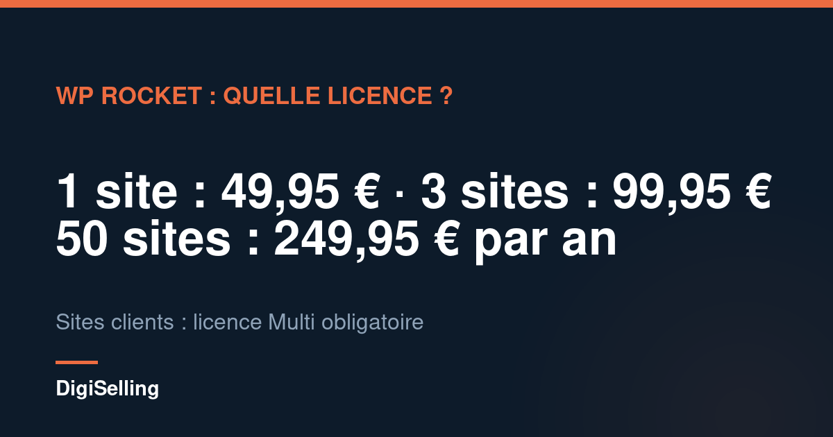 Schéma des licences WP Rocket et de leur coût par site
